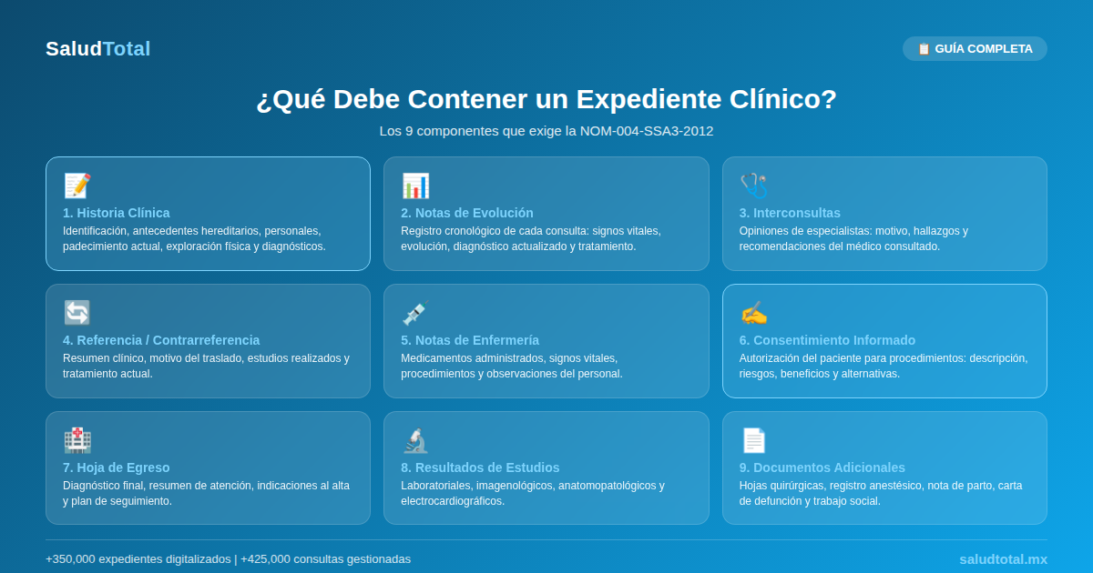 Los 5 Mejores Sistemas de Expediente Clínico en México (Comparativa 2026)
