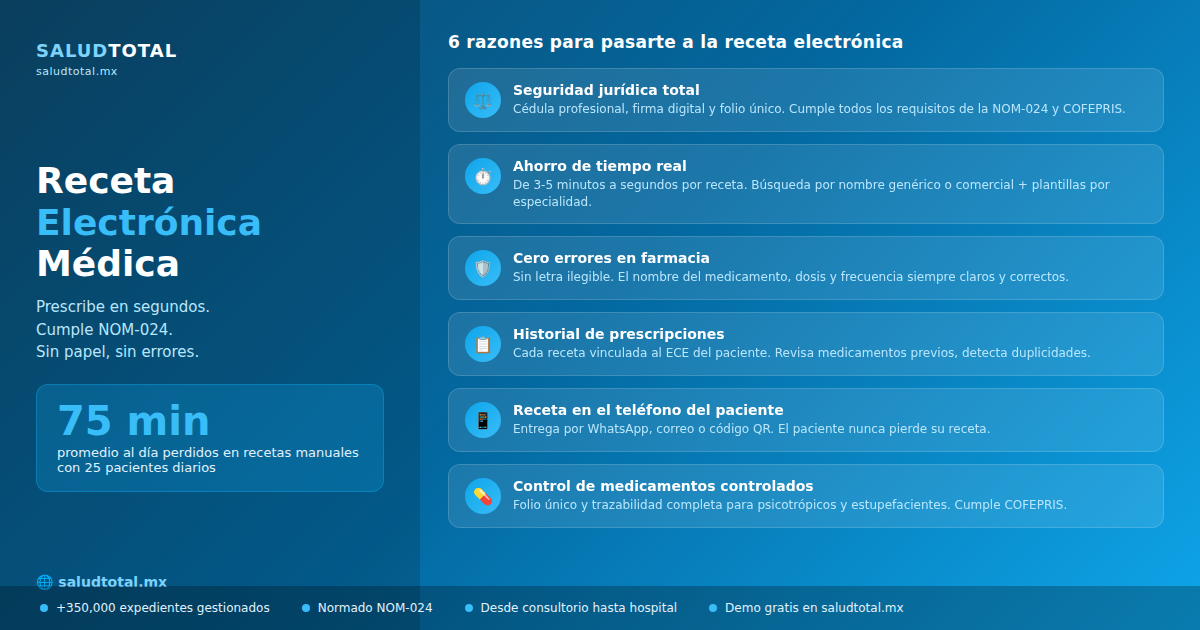Cómo Emitir una Receta Electrónica en México: Guía Paso a Paso para Médicos