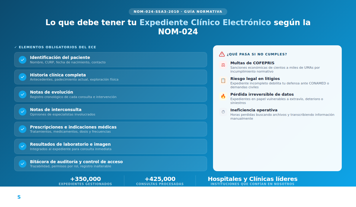 Software de Expediente Clínico Electrónico en México: Guía Completa 2026